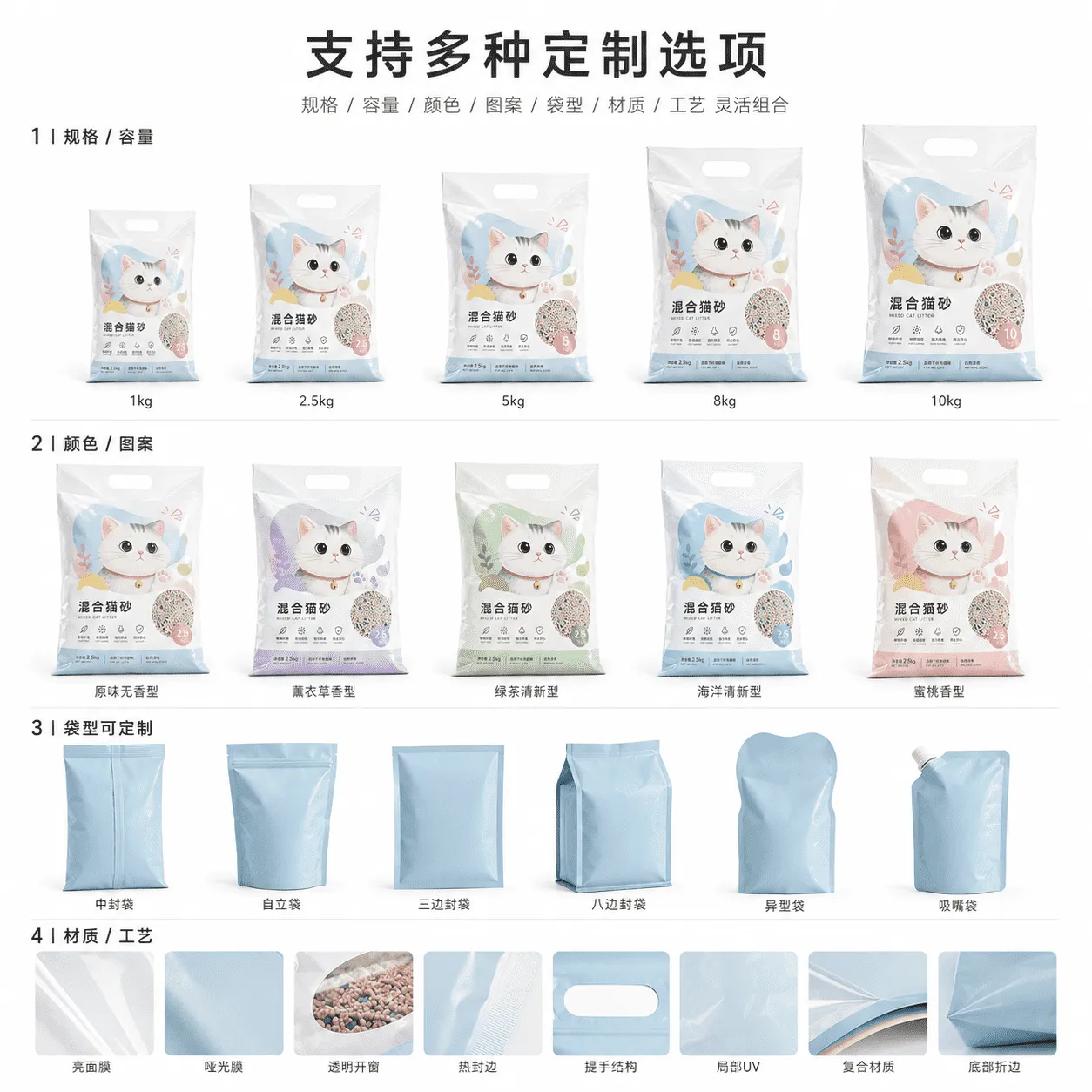 三边封猫砂多角度图