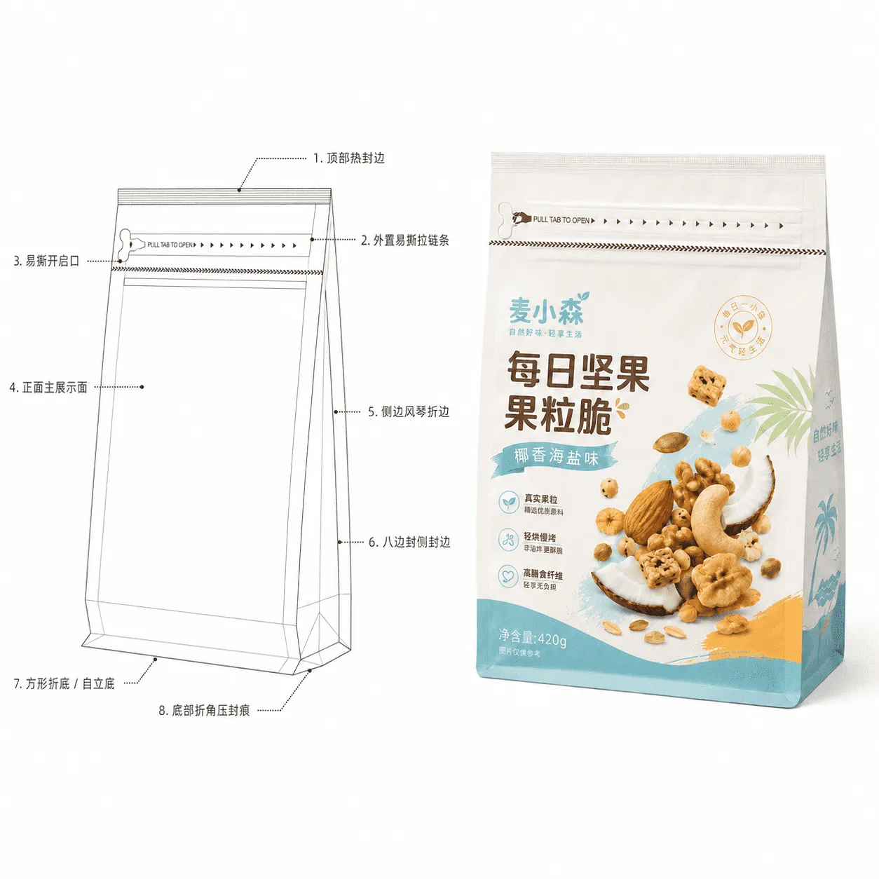 魔方八边封包细节图