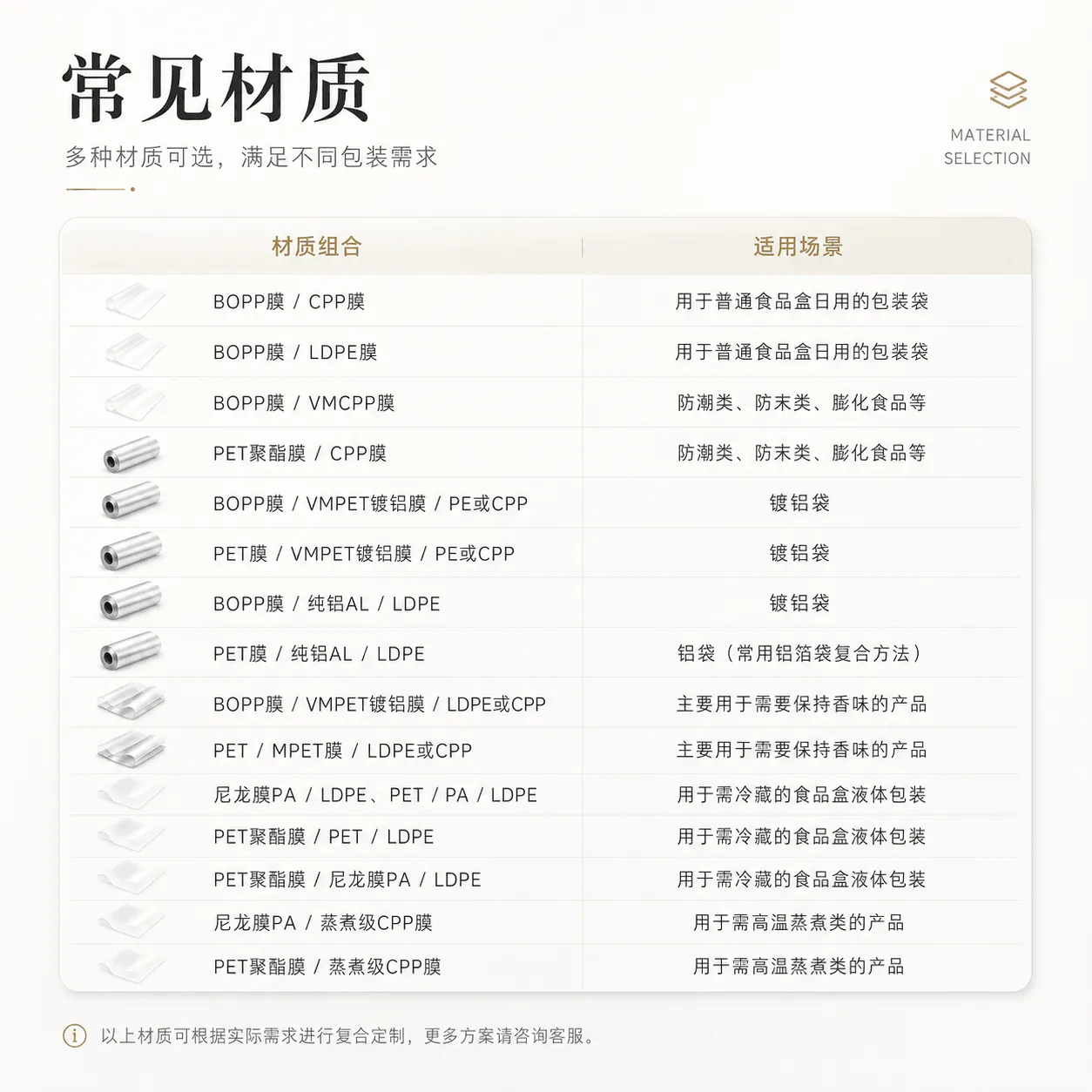 不同包装材料对比
