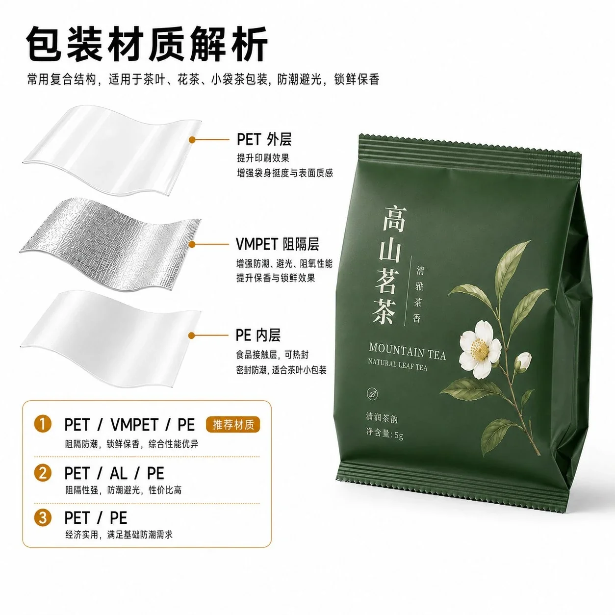 Tea Pouches, Custom Side Seal Gusset Pouches, Pouch for Snacks, Nuts, Candy, Chocolate and Coffee Beans - Image 6