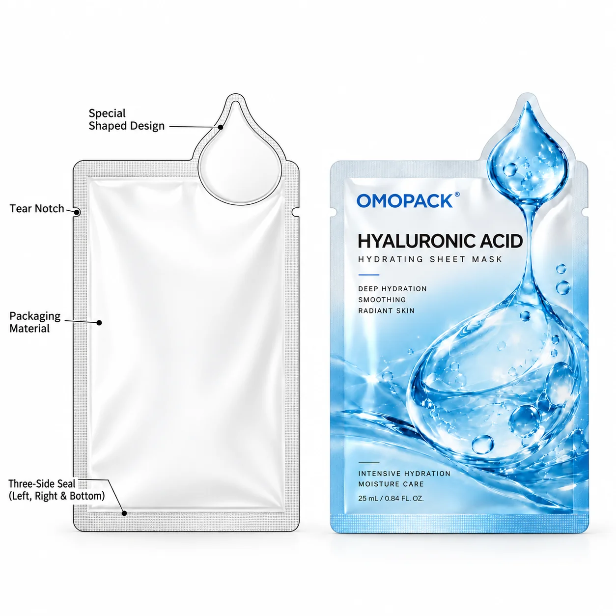 English structure diagram for a shaped sheet mask pouch